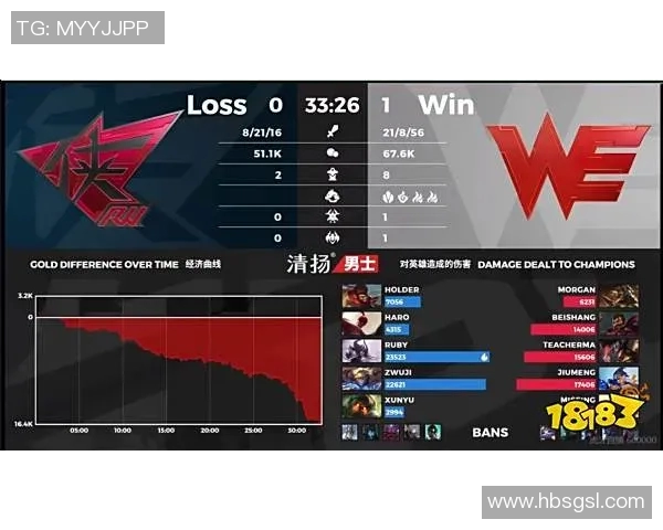 DOTA2战队WE快攻策略分析及其成败经验总结