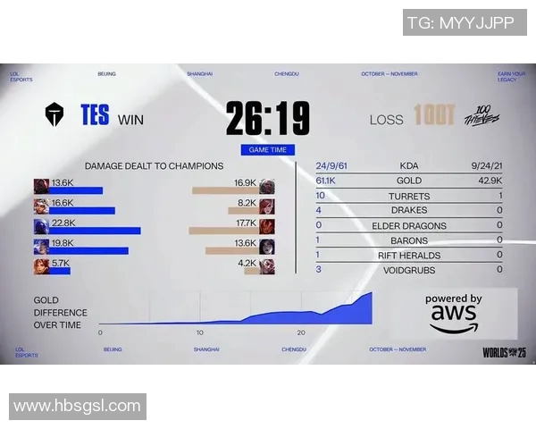 BLG在S15LOL比赛中的防守表现分析及其对比分的影响探讨实时数据