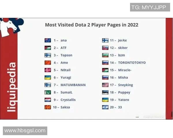 最新DOTA2心理素质排行榜揭晓TOP10选手V5战队领跑全场表现出色实时数据