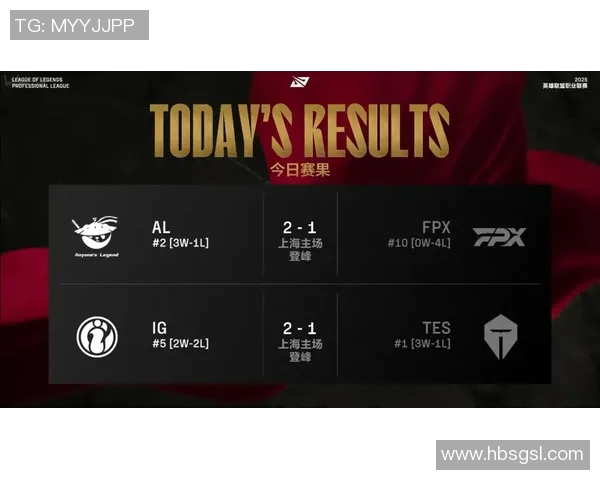 电竞新闻英雄联盟心理素质排名出炉FPX战队稳居榜首引发热议